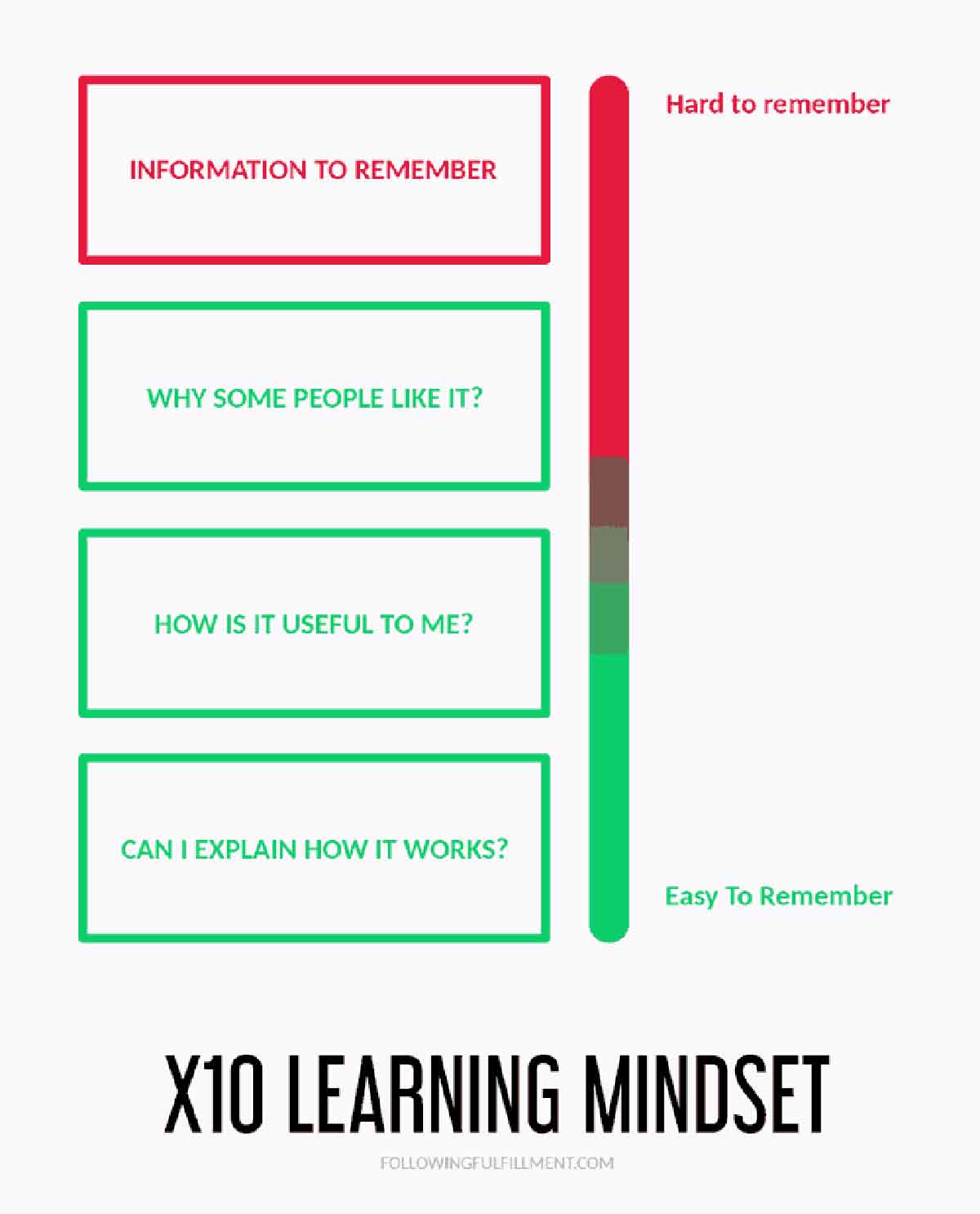 student tips mindset learning